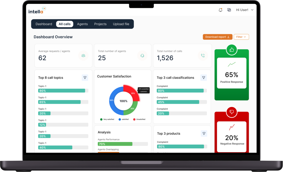 Macbook viewing intella cx's dashboard